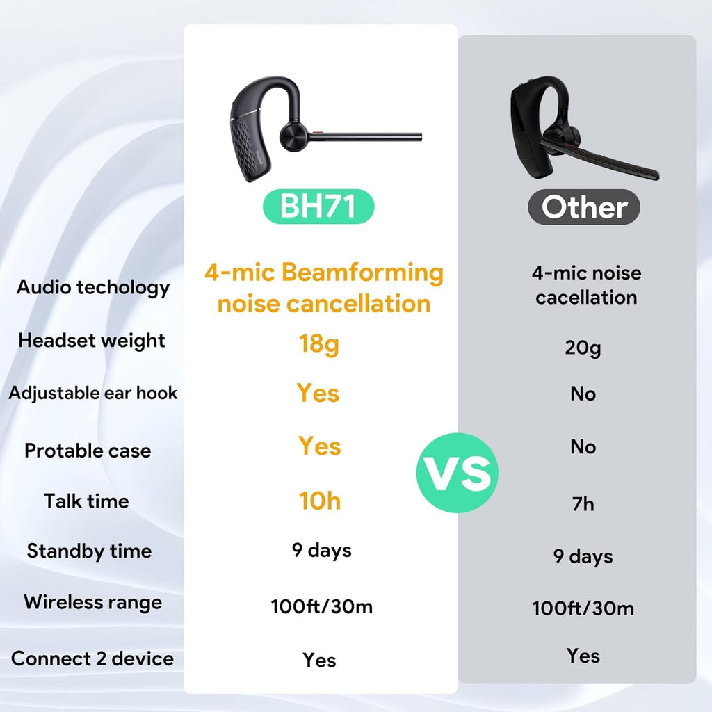 Yealink BH71 Pro Casque Bluetooth, Sans fil